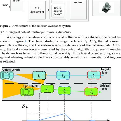 Collision Avoidance System Test 的图像结果