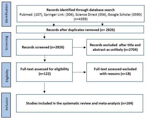 Global Distribution of Babesia Species in Questing Ticks: A Systematic ...