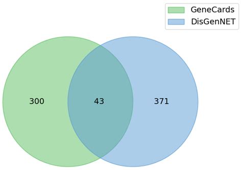 Integrative In Silico and In Vivo Analysis of Banhasasim-Tang for ...