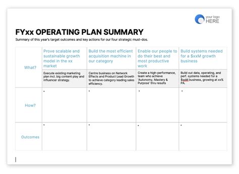 Business Operating Plan Template 的图像结果
