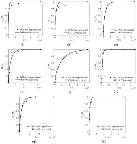 Diffusion Mechanism of Cinnamon Essential Oils Release from Calcium ...