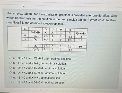 Image result for Simplex Maximization Problem Containing