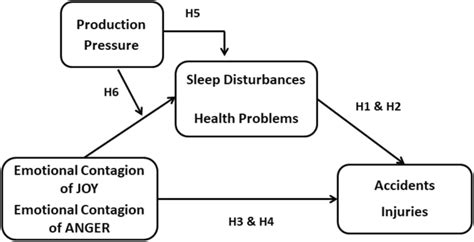 Image result for Moderation vs Mediation
