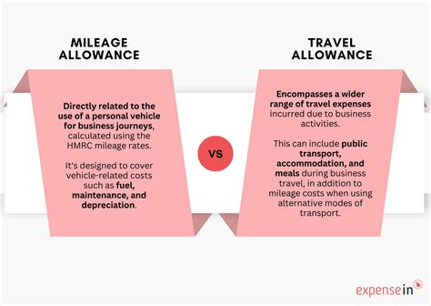 Traveling Allowance Meaning