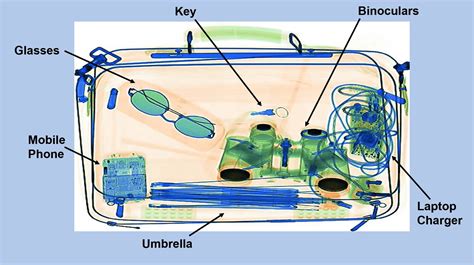 Tsa X Ray Images Test Can You Spot The TSA Contraband? Test Your
