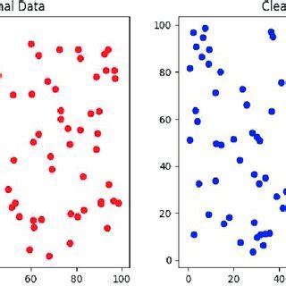 Partitioned Data Set Extended Greenscreen Screen Shot 的图像结果