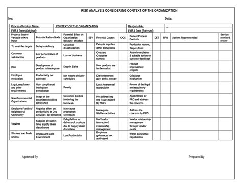 Pfmea-Illustration - RISK ANALYSIS CONSIDERING CONTEXT OF THE ...