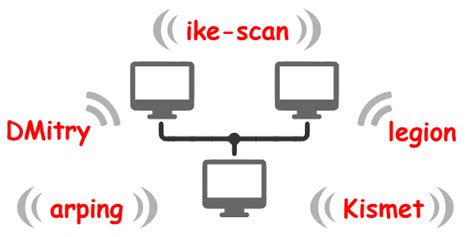 Network Scan Tools 的图像结果