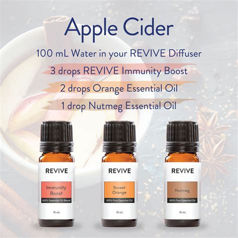 Autumn Diffuser Blends - REVIVE Essential Oils