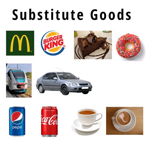 Image result for Complementary good Complementary and Substitute Goods