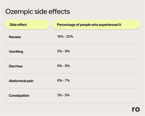 Are Ozempic side effects more common in females? | 103.3 The Vibe