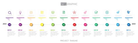 Image result for QuickBase Timeline Chart