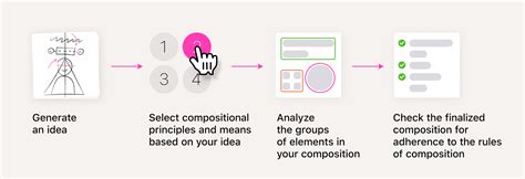 Image result for Graphics Composition