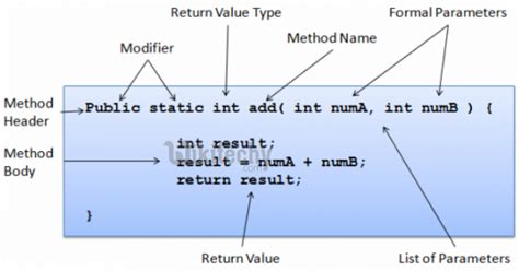 Image result for Java Program Syntax