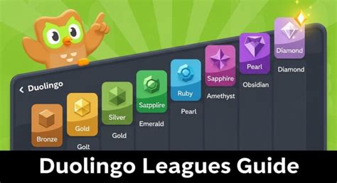 What Are The Levels In Duolingo? Proficiency Scale Explained