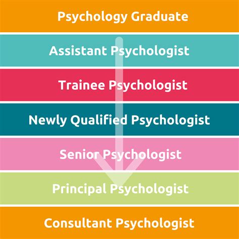 Psychology Careers - Elysium Healthcare