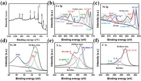Inorganics | An Open Access Journal from MDPI
