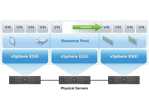 vCenter DRS Cluster Settings | VMware Virtualization Blog