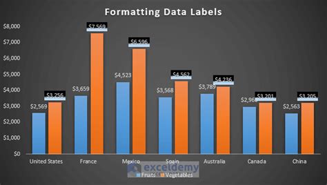 Image result for Format Data Labels Excel