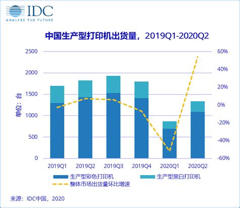 2021年全球及中国打印机行业发展现状及市场规模分析-三个皮匠报告