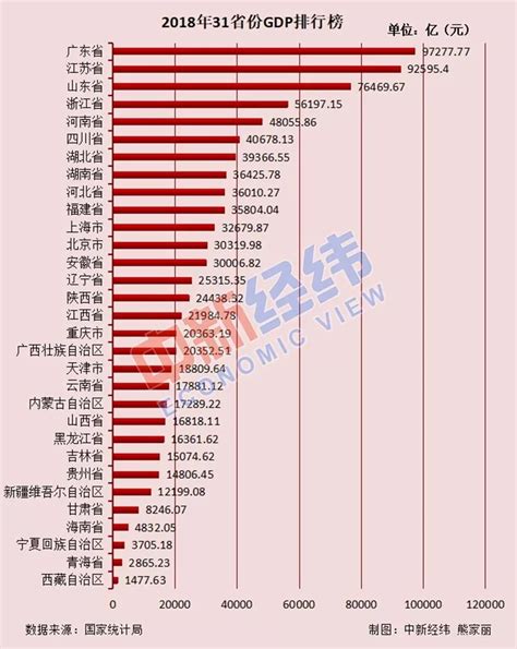 2018中国富豪排行榜_2018年中国富豪榜排名榜单(3)_中国排行网