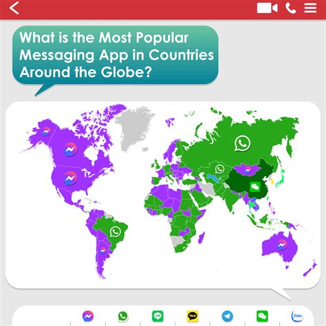 Image result for Messaging Apps