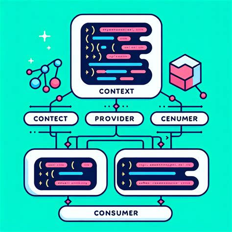 Context API 的图像结果