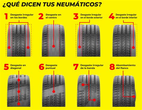 Tipos de desgaste en flechas y su impacto