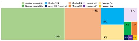 Latin American Cattle Ranching Sustainability Debate: An Approach to ...