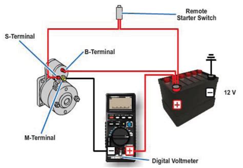 Image result for Starter Relay Testing