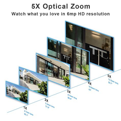 Camera Surveillance 的图像结果