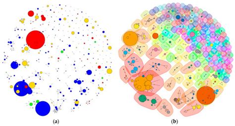 On the Sustainability of Co-Authoring Behaviors in Vietnamese Social ...