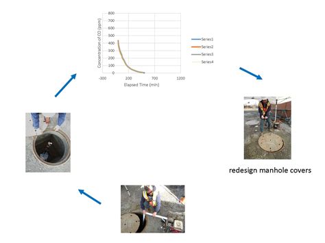 Ventilation of an Isolated Subsurface Structure Induced by Natural Forces