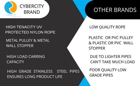 CYBERCITY Nylon Rope/Rassi for Drying Cloth/Drop Down Ropes/Ceiling ...