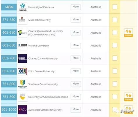 2021年QS世界大学排名（澳洲大学完整版解析） - 知乎