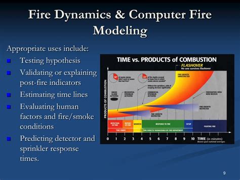 Image result for What Is Computer Fire Modeling