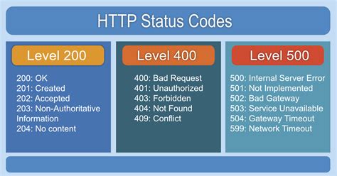 What is a 404 Not Found HTTP Response Code? SEO Glossary