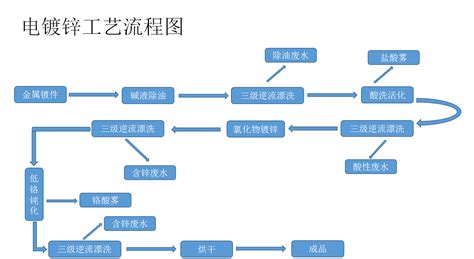 你知道电镀完整的工艺流程吗？快来涨制识吧！ - 知乎