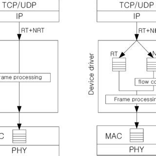 Device Driver 的图像结果