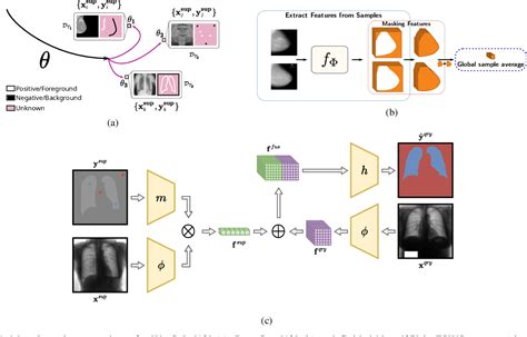 Image result for Domain Generalization