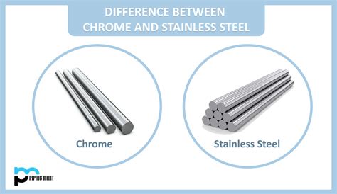 Difference Between Chrome and Stainless Steel - ThePipingMart Blog