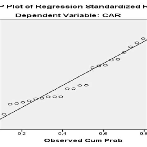 Image result for Normality Test Kit