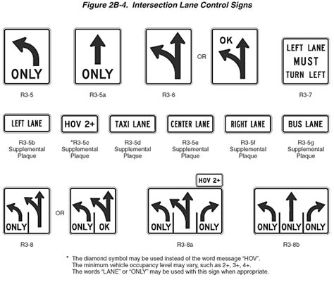 Image result for Lane Use Control Signs
