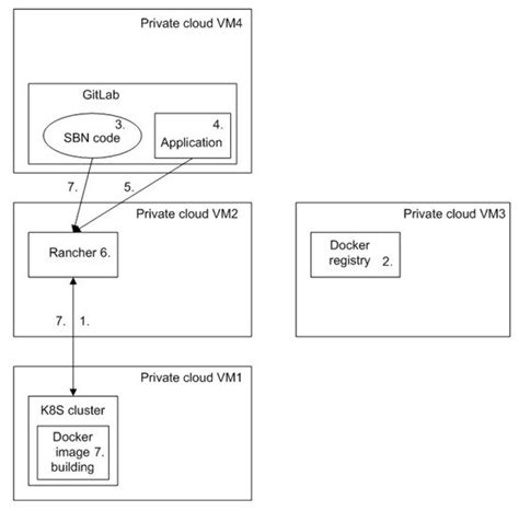 Architecture for Enabling Edge Inference via Model Transfer from Cloud ...