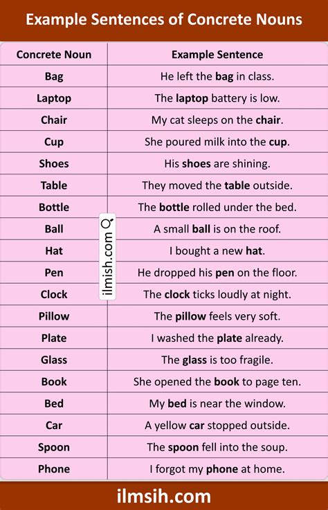 Example Sentences of Concrete Nouns in English with Pictures - ilmish
