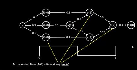 Image result for Static Timing Setup