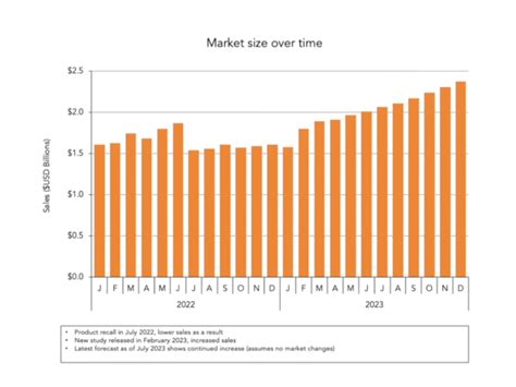 Image result for Graph Footnotes