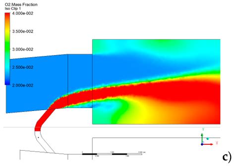 The Use of CFD for the Design and Development of Innovative ...