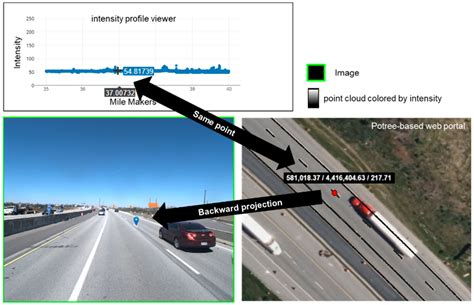 Image-Aided LiDAR Extraction, Classification, and Characterization of ...