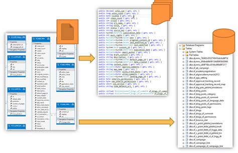Image result for Code First Ef Repository